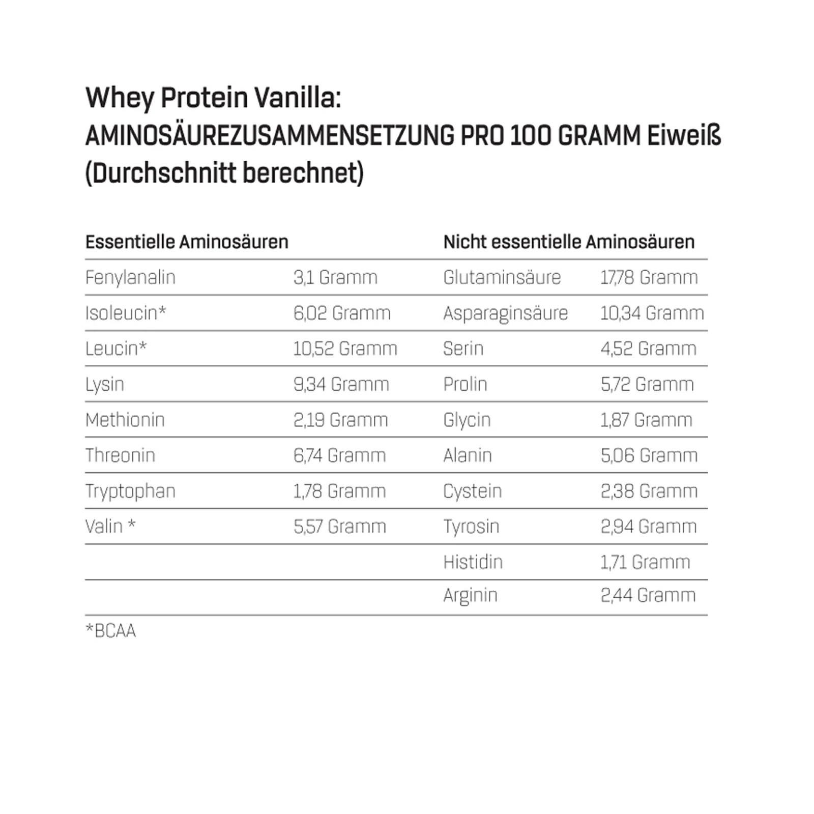 4x Whey Protein (4x1000g) - Image 5
