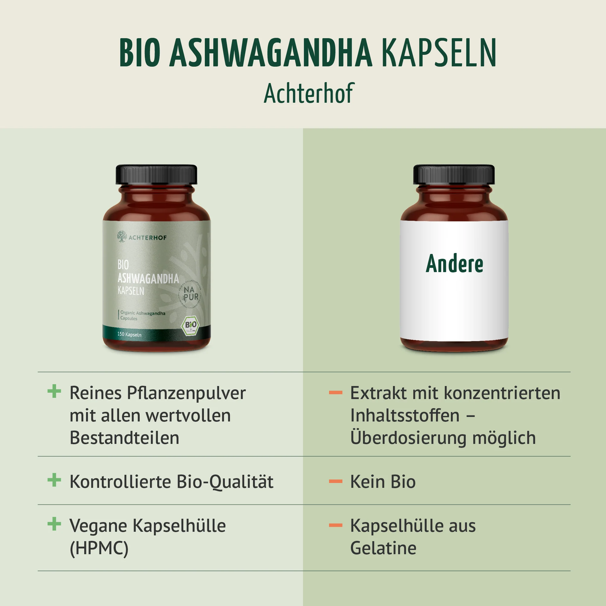 Bio Ashwagandha Kapseln Nachfüllpack (400 Kapseln) - Image 6