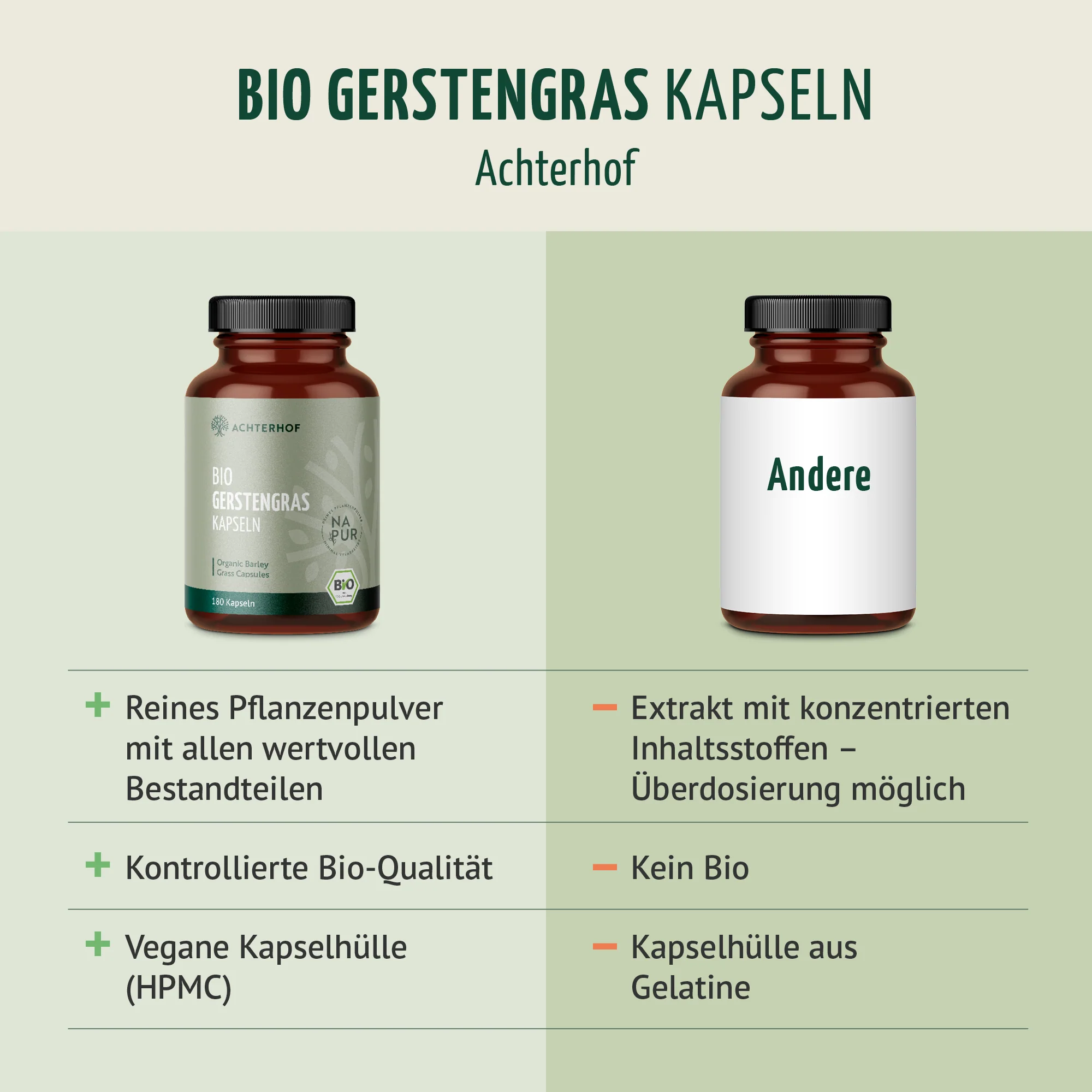 Bio Gerstengras Kapseln (180 Kapseln) - Image 6