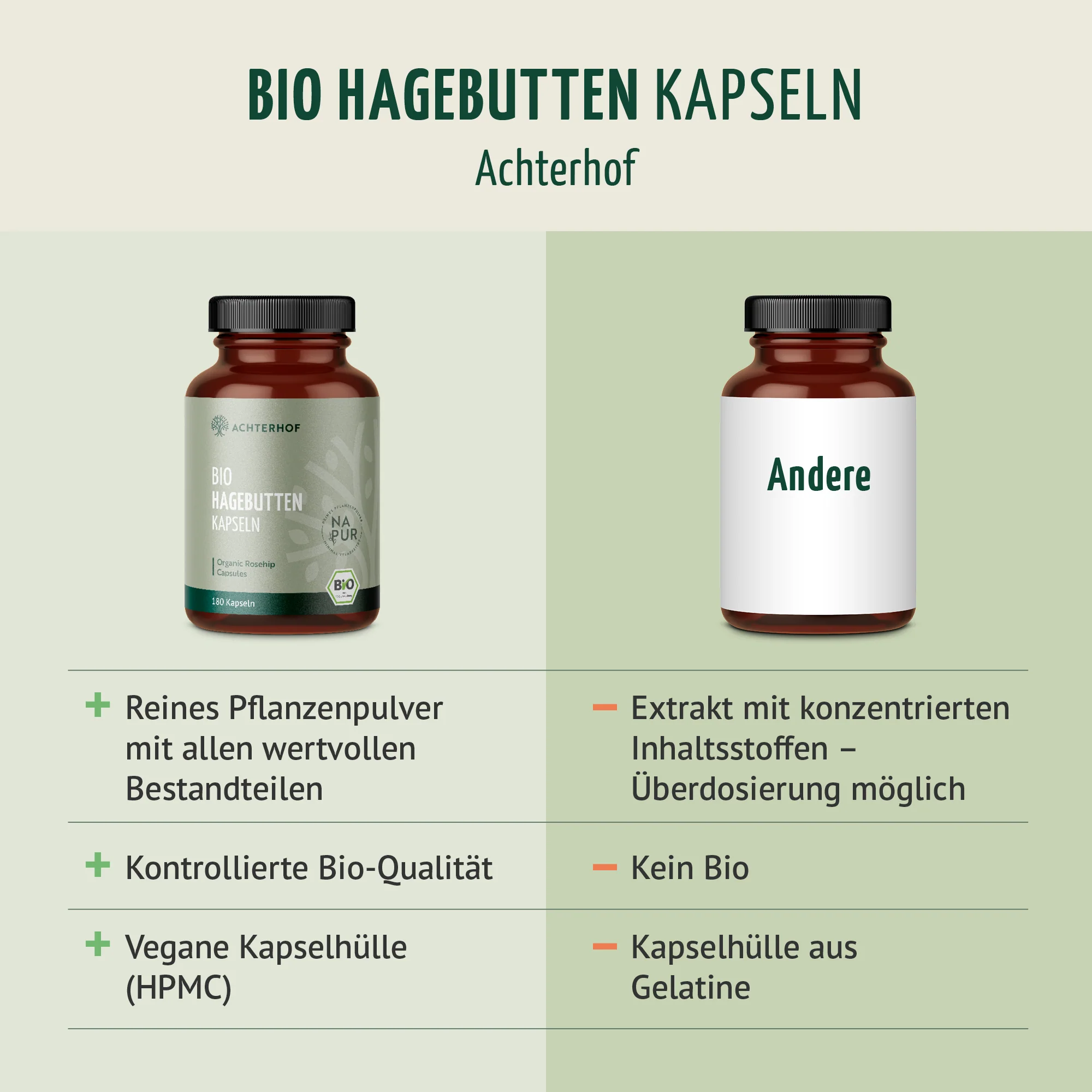 Bio Hagebutten Kapseln Nachfüllpack (400 Kapseln) - Image 5