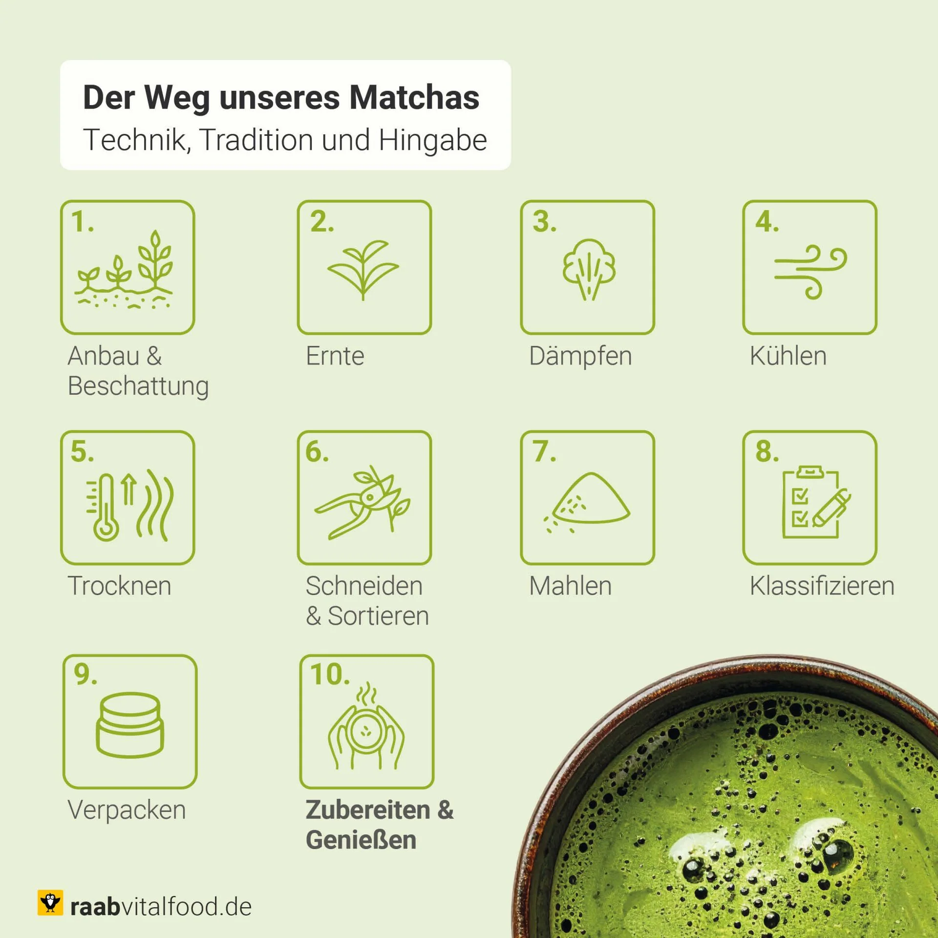 Organic Matcha Premium GrünteePowder (30g) - Image 5