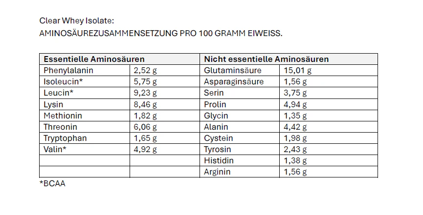 Clear Whey Isolate (960g) - Image 27