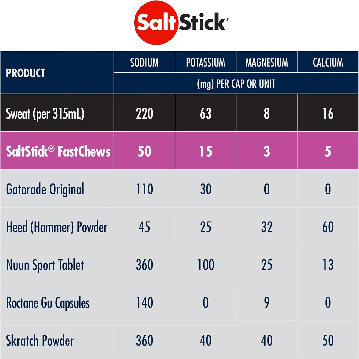 FastChews (60 Kautabletten) - Image 21