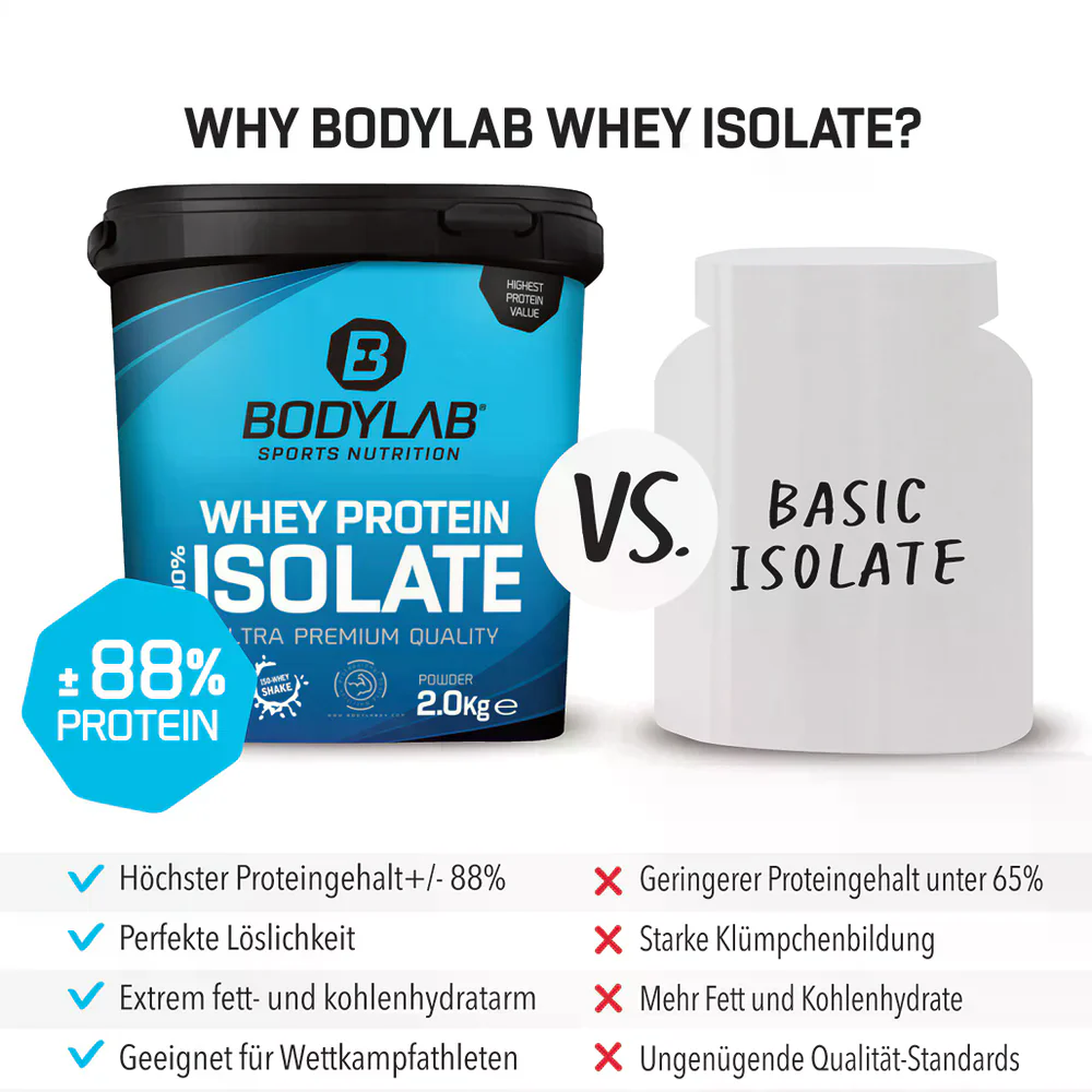Iso Whey Power & Vitality Pack - Image 3