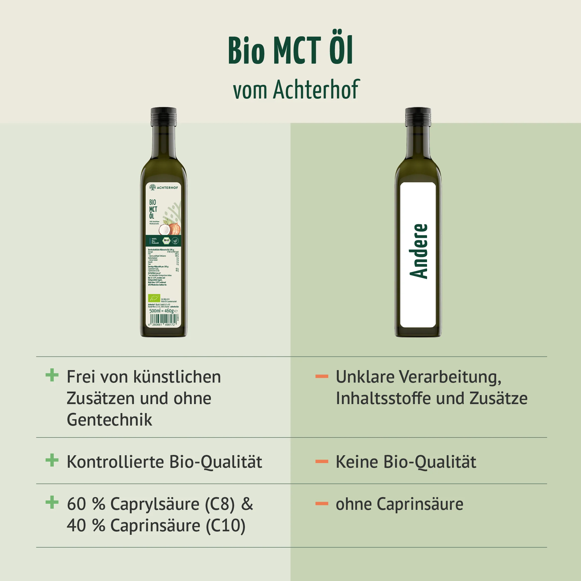 Bio MCT Öl (500ml) - Image 7
