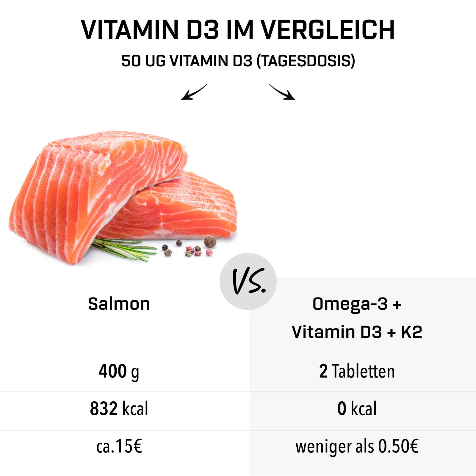 Omega-3 + Vitamine D3 + K2 Extreme (120 Kapseln) - Image 13