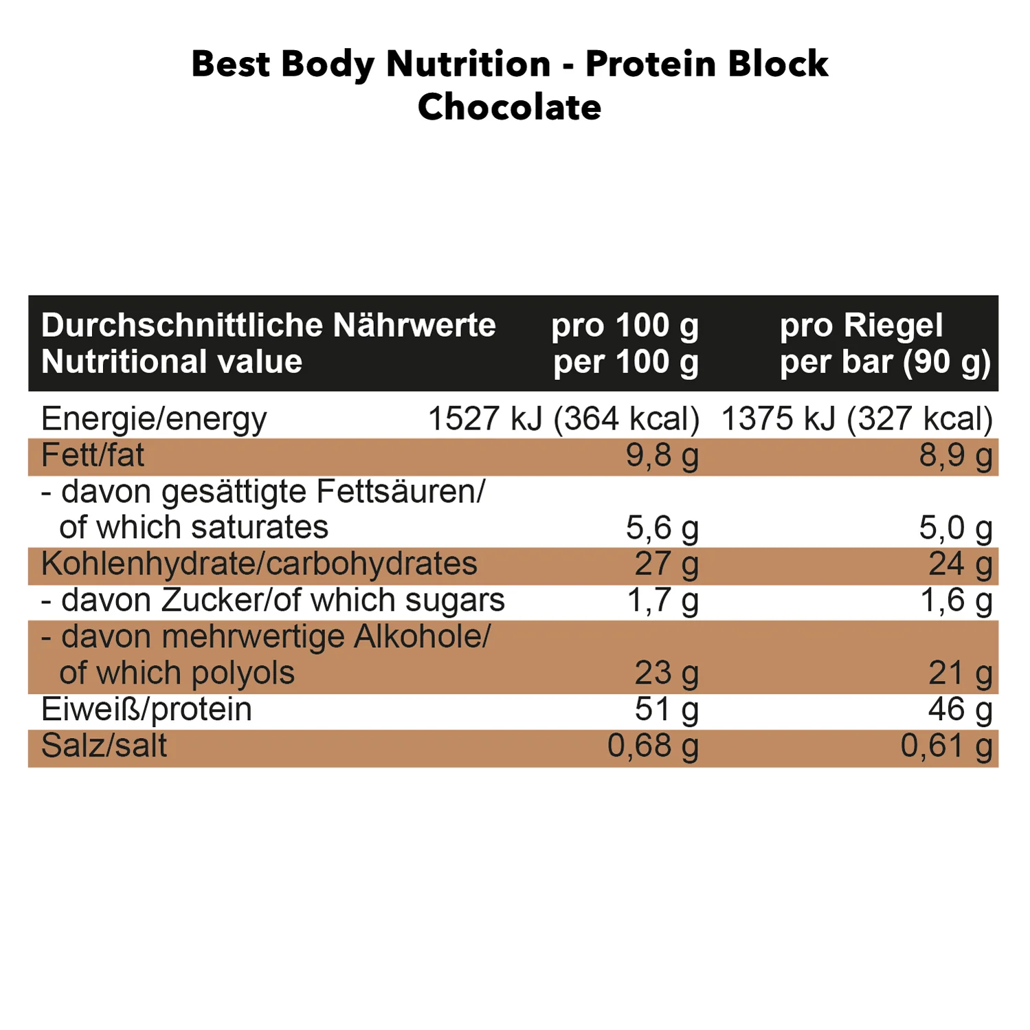 Protein Block (15x90g) - Image 9